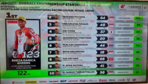 Pembalap Indonesia Dominasi Free Practice 1 ARRC 2023 di Sirkuit Mandalika
