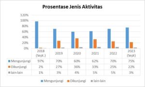 Bang Zul, Gubernur NTB yang Paling Aktif Sambangi Warga