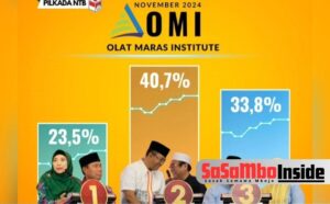 Hasil Survei Terbaru OMI Pastikan Zul – Uhel Kokoh di Puncak, Mengulang Fenomena Pilkada 2018?