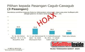 Hoax! SMRC Tidak Pernah Rilis Survei Posisikan Zul-Uhel Posisi Terbawah
