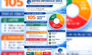Pemkab Lombok Tengah Dorong Optimalisasi SIDeKaNG
