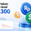 Rupiah Kembali Tertekan Ke-level Terendah Rp17.300 per Dolar AS, Trading Volume $USDT dan $BTC di Bittime Melonjak dalam 24 Jam