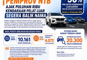 Pemprov NTB Genjot Mutasi Kendaraan Lewat Diskon Pajak