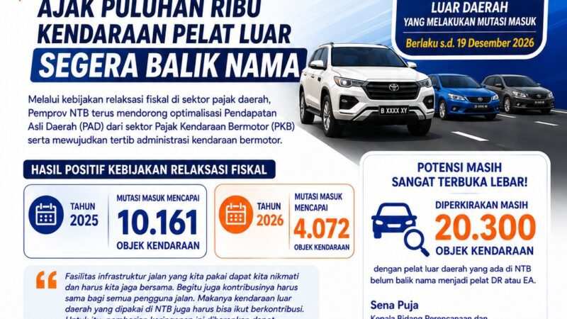 Pemprov NTB Genjot Mutasi Kendaraan Lewat Diskon Pajak